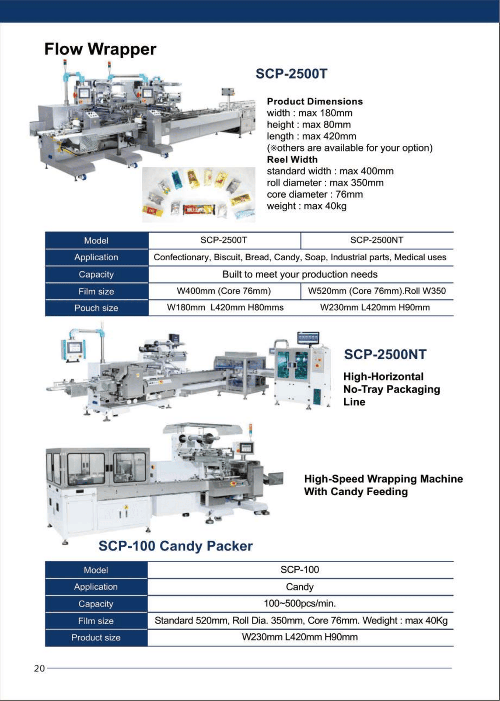 Flow Wrapper